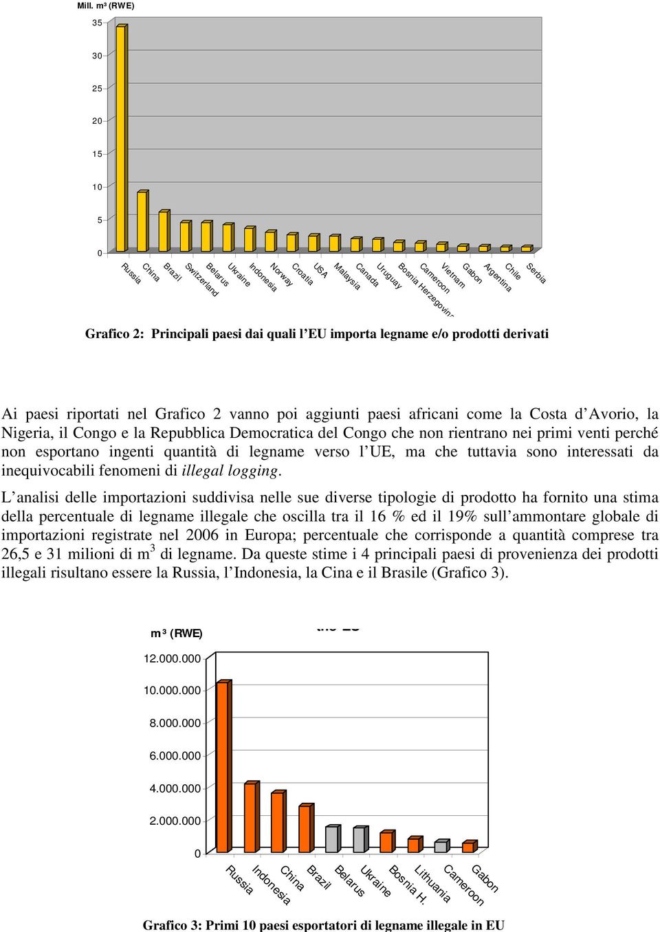 e la Repubblica Democratica del Congo che non rientrano nei primi venti perché non esportano ingenti quantità di legname verso l UE, ma che tuttavia sono interessati da inequivocabili fenomeni di