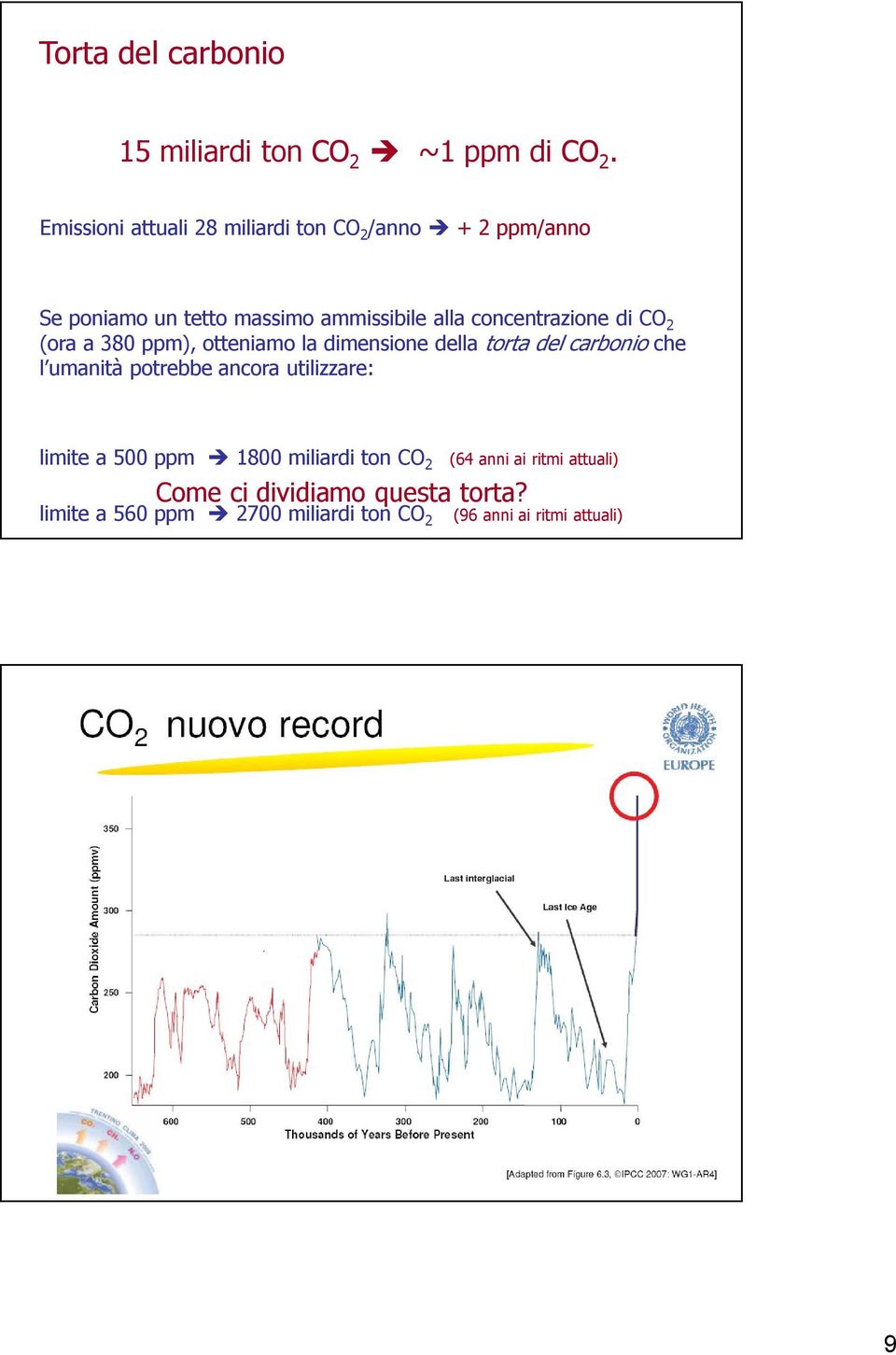 concentrazione di CO 2 (ora a 380 ppm), otteniamo la dimensione della torta del carbonio che l umanità potrebbe