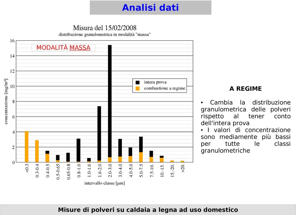 tener conto dell'intera prova I valori di