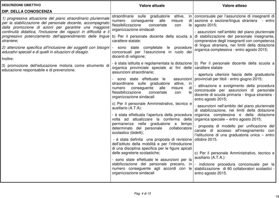 educativi speciali e di quelli in situazioni di disagio. Inoltre: 3) promozione dell'educazione motoria come strumento di educazione responsabile e di prevenzione.