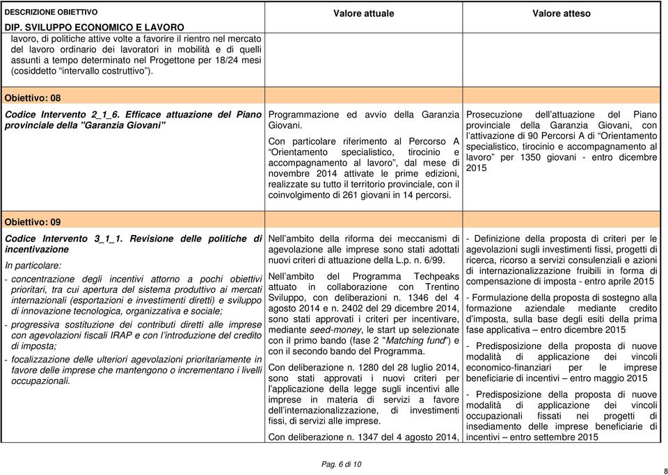 Efficace attuazione del Piano provinciale della "Garanzia Giovani" Programmazione ed avvio della Garanzia Giovani.