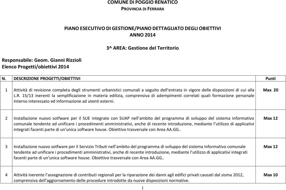 DESCRIZIONE PROGETTI/OBIETTIVI Punti 1 Attività di revisione completa degli strumenti urbanistici comunali a seguito dell entrata in vigore delle disposizioni di cui alla L.R. 15/13 inerenti la semplificazione in materia edilizia, comprensiva di adempimenti correlati quali formazione personale interno interessato ed informazione ad utenti esterni.