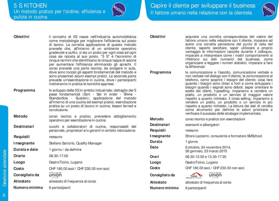 La corretta applicazione di questo metodo prevede che, all'interno di un ambiente operativo gradevole e pulito, ci sia un posto per ogni cosa ed ogni cosa sia riposta al suo posto.