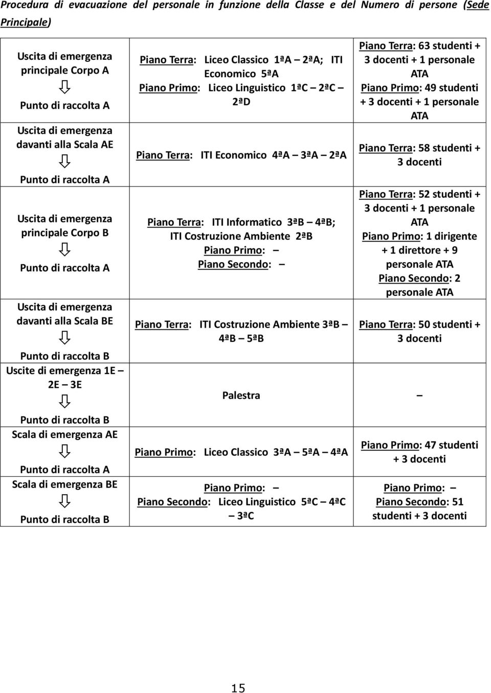 Scala BE Punto di raccolta B Uscite di emergenza 1E 2E 3E Punto di raccolta B Scala di emergenza AE Piano Terra: ITI Informatico 3ªB 4ªB; ITI Costruzione Ambiente 2ªB Piano Primo: Piano Secondo: