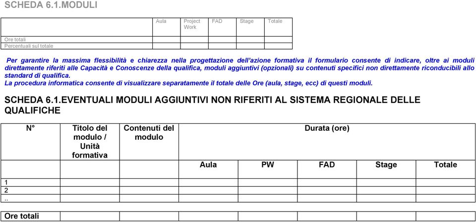 consente di indicare, oltre ai moduli direttamente riferiti alle Capacità e Conoscenze della qualifica, moduli aggiuntivi (opzionali) su contenuti specifici non direttamente