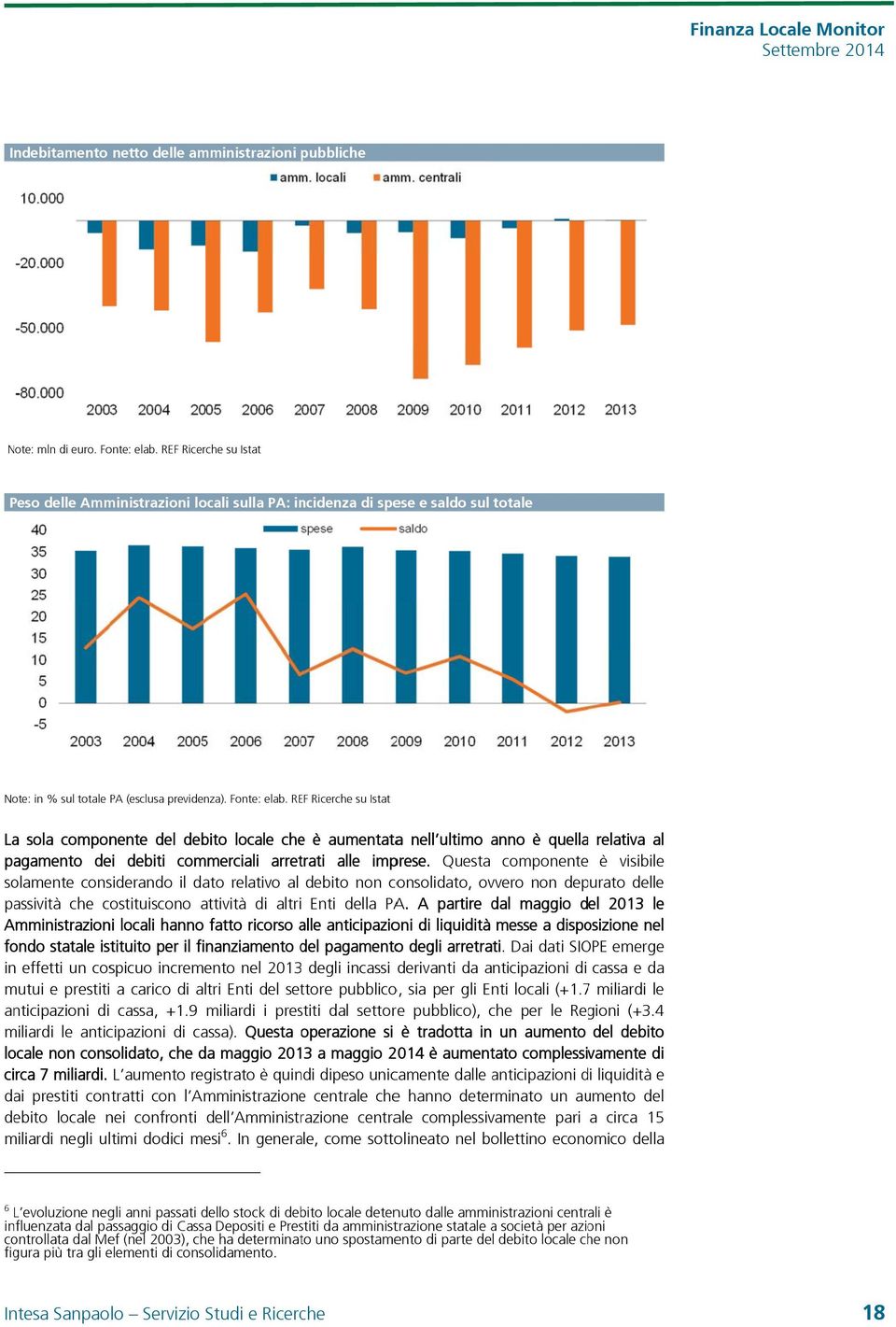 REF Ricerche su Istat La sola componente del debito locale chee è aumentataa nell ultimo anno è quella relativa al pagamento dei debiti commerciali arretrati alle imprese.