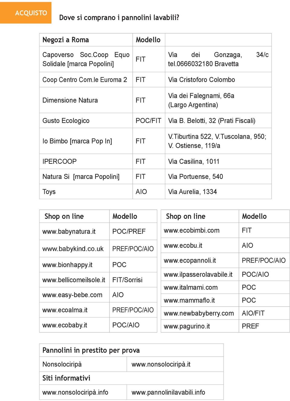 Tuscolana, 950; V. Ostiense, 119/a IPERCOOP Via Casilina, 1011 Natura Si [marca Popolini] Via Portuense, 540 Toys AIO Via Aurelia, 1334 Shop on line Modello Shop on line Modello www.babynatura.