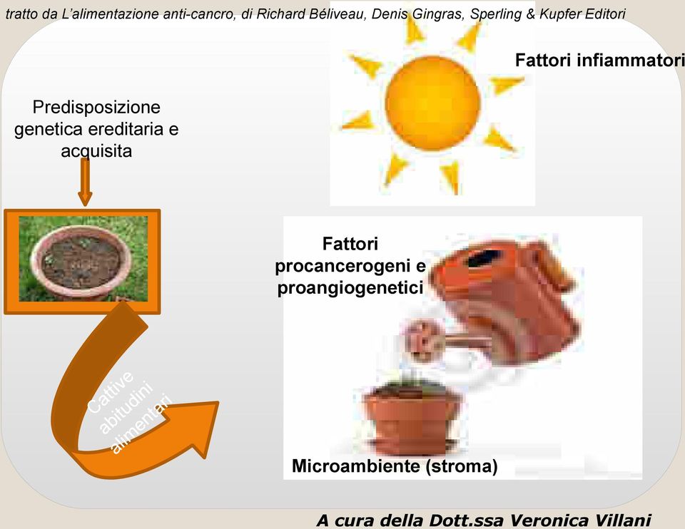 ereditaria e acquisita Fattori infiammatori Fattori