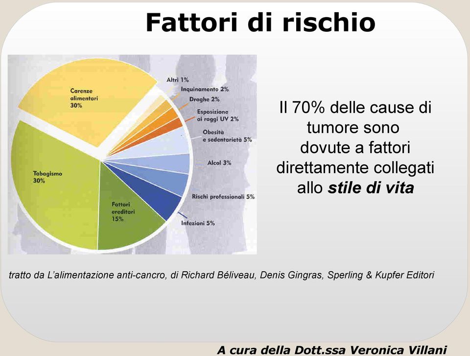 di vita tratto da L alimentazione anticancro, di