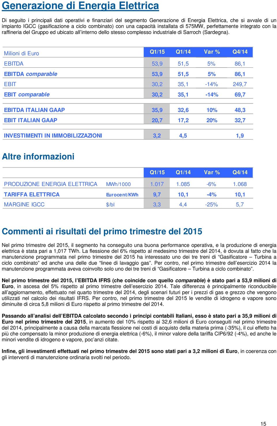 Milioni di Euro Q1/15 Q1/14 Var % Q4/14 EBITDA 53,9 51,5 5% 86,1 EBITDA comparable 53,9 51,5 5% 86,1 EBIT 30,2 35,1-14% 249,7 EBIT comparable 30,2 35,1-14% 69,7 EBITDA ITALIAN GAAP 35,9 32,6 10% 48,3