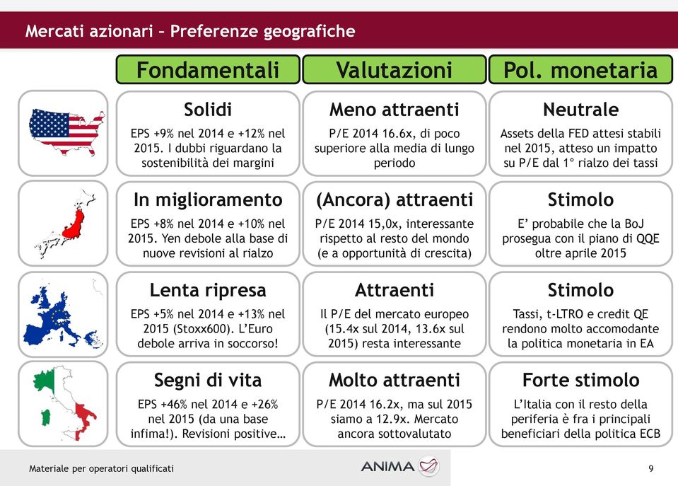 Yen debole alla base di nuove revisioni al rialzo Lenta ripresa EPS +5% nel 2014 e +13% nel 2015 (Stoxx600). L Euro debole arriva in soccorso!