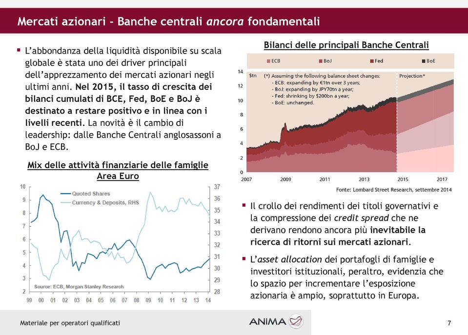 La novità è il cambio di leadership: dalle Banche Centrali anglosassoni a BoJ e ECB.