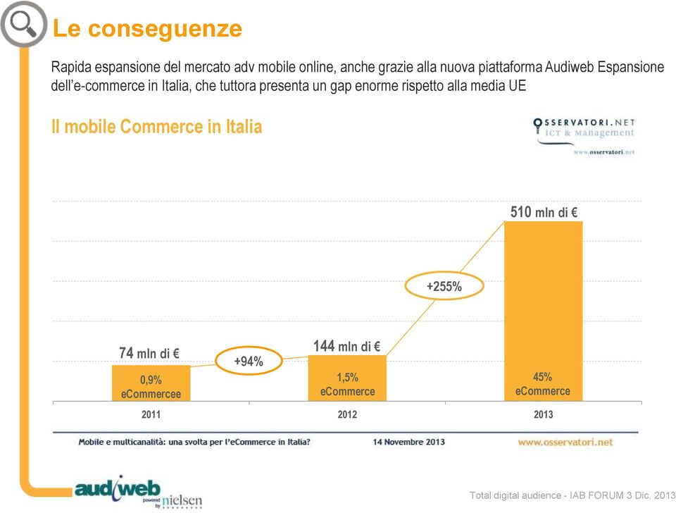 presenta un gap enorme rispetto alla media UE Il mobile Commerce in Italia 510 mln