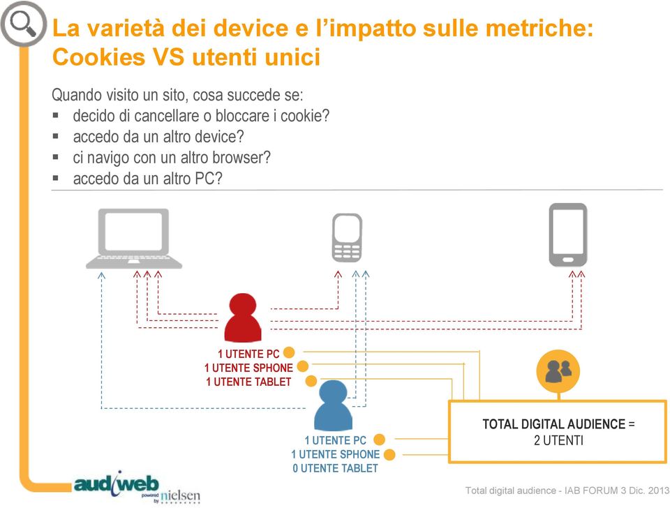 accedo da un altro device? ci navigo con un altro browser? accedo da un altro PC?