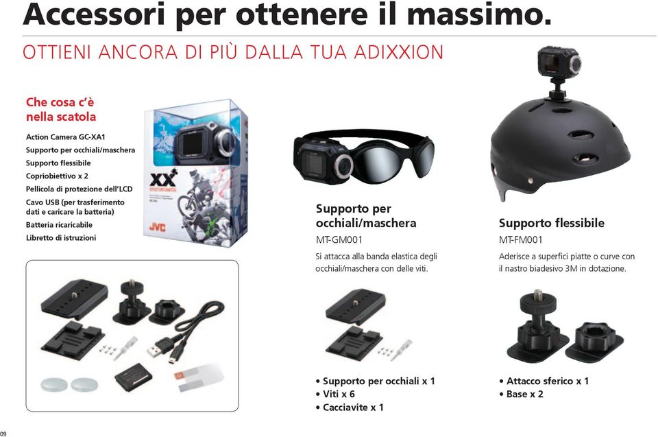 2 Pellicola di protezione dell LCD Cavo USB (per trasferimento dati e caricare la batteria) Batteria ricaricabile Libretto di istruzioni Supporto per