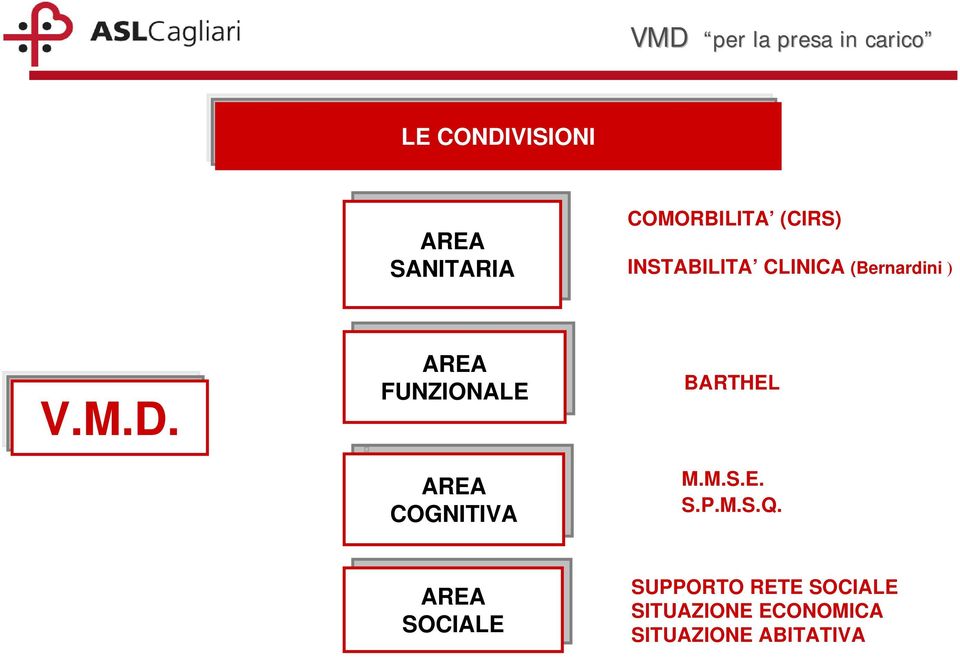 AREA AREA FUNZIONALE FUNZIONALE AREA AREA COGNITIVA COGNITIVA BARTHEL M.M.S.E. S.