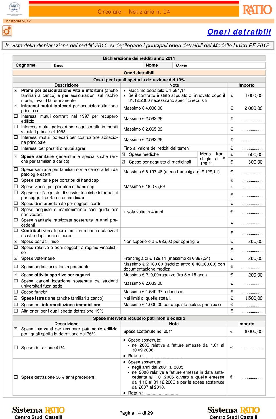 familiari a carico) e per assicurazioni sul rischio Massimo detraibile 1.291,14 Se il contratto è stato stipulato o rinnovato dopo il 1.000,00 morte, invalidità permanente 31.12.