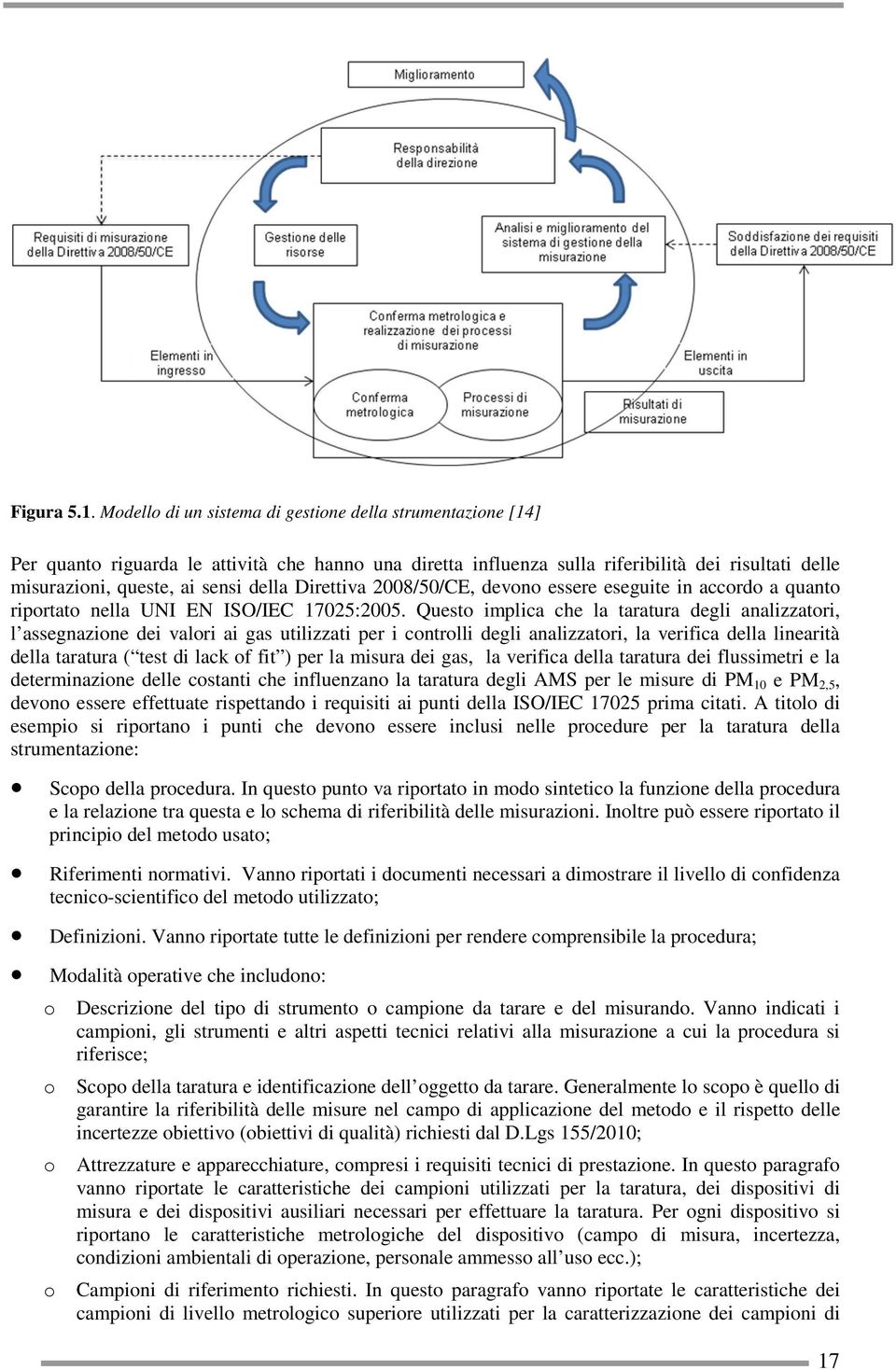 Direttiva 2008/50/CE, devono essere eseguite in accordo a quanto riportato nella UNI EN ISO/IEC 17025:2005.