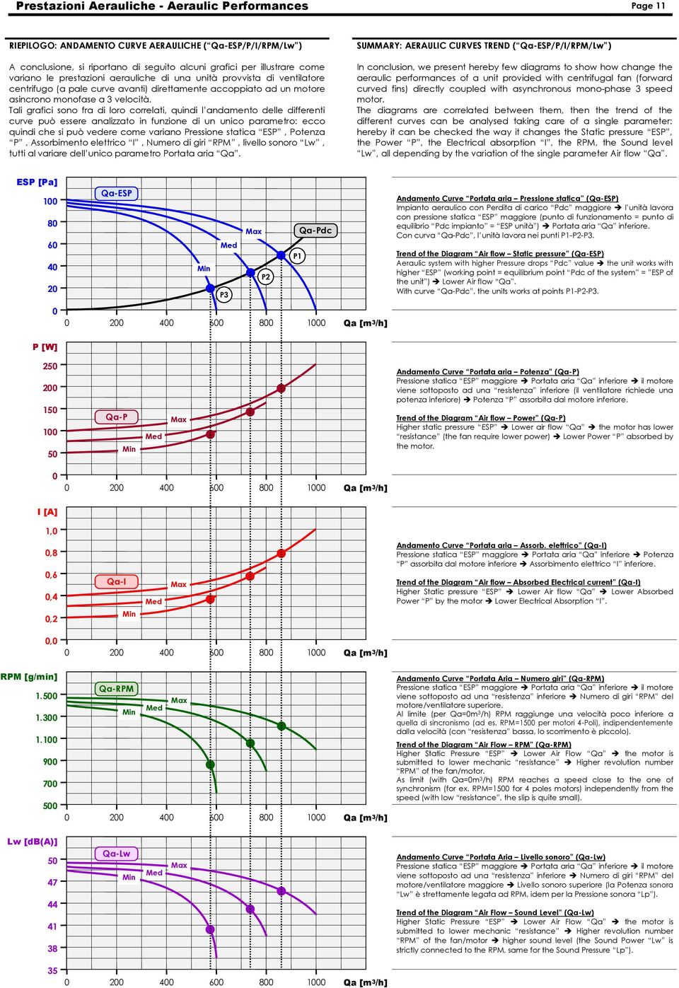 Tali grafici sono fra di loro correlati, quindi l andamento delle differenti curve può essere analizzato in funzione di un unico parametro: ecco quindi che si può vedere come variano Pressione