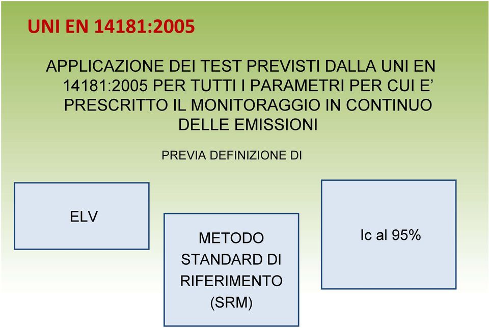 PRESCRITTO IL MONITORAGGIO IN CONTINUO DELLE EMISSIONI