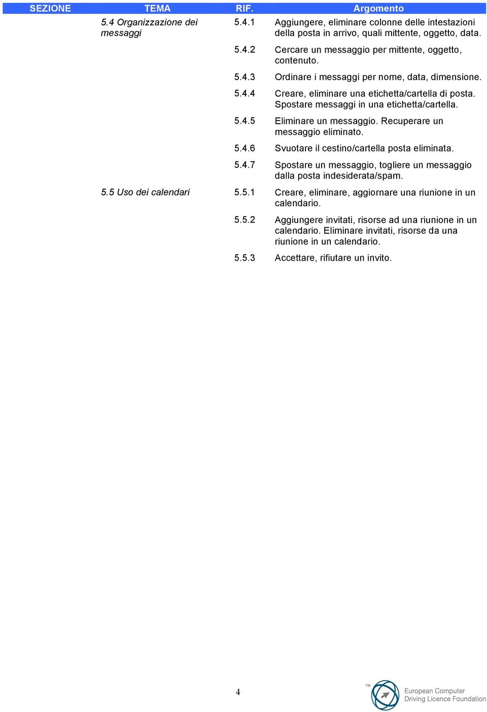 Recuperare un messaggio eliminato. 5.4.6 Svuotare il cestino/cartella posta eliminata. 5.4.7 Spostare un messaggio, togliere un messaggio dalla posta indesiderata/spam.!! 5.5 Uso dei calendari 5.5.1 Creare, eliminare, aggiornare una riunione in un calendario.