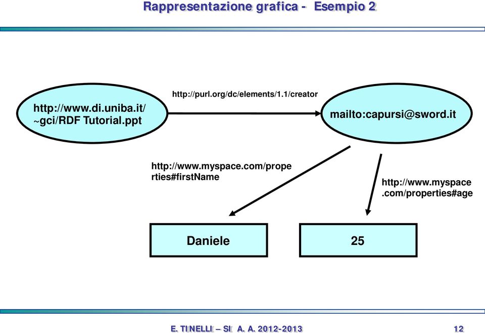 1/creator mailto:capursi@sword.it http://www.myspace.