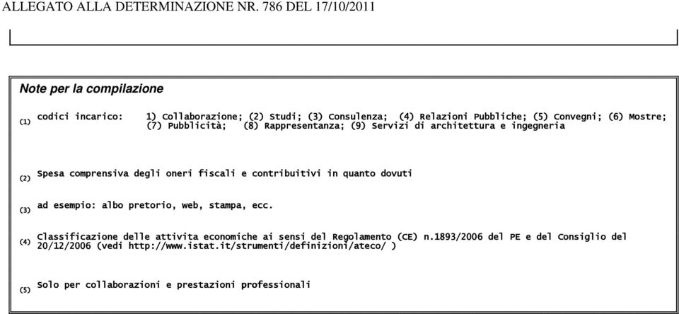 Mostre; (7) Pubblicità; (8) Rappresentanza; (9) Servizi di architettura e ingegneria (2) Spesa comprensiva degli oneri fiscali e contribuitivi in quanto