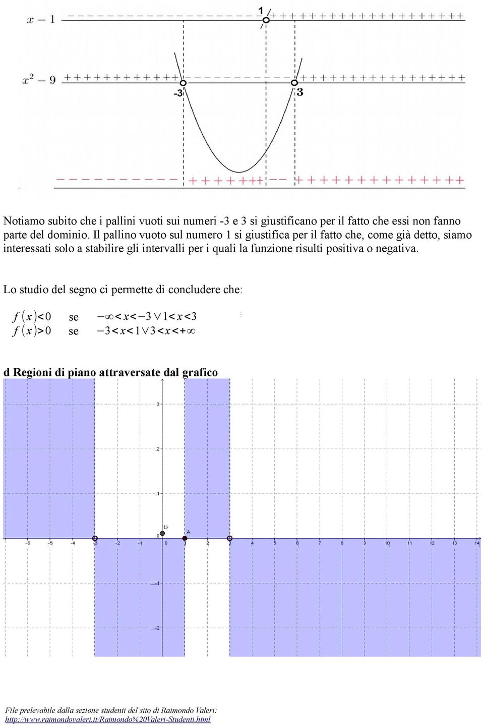 Il pallino vuoto sul numero 1 si giustifica per il fatto che, come già detto, siamo interessati solo a