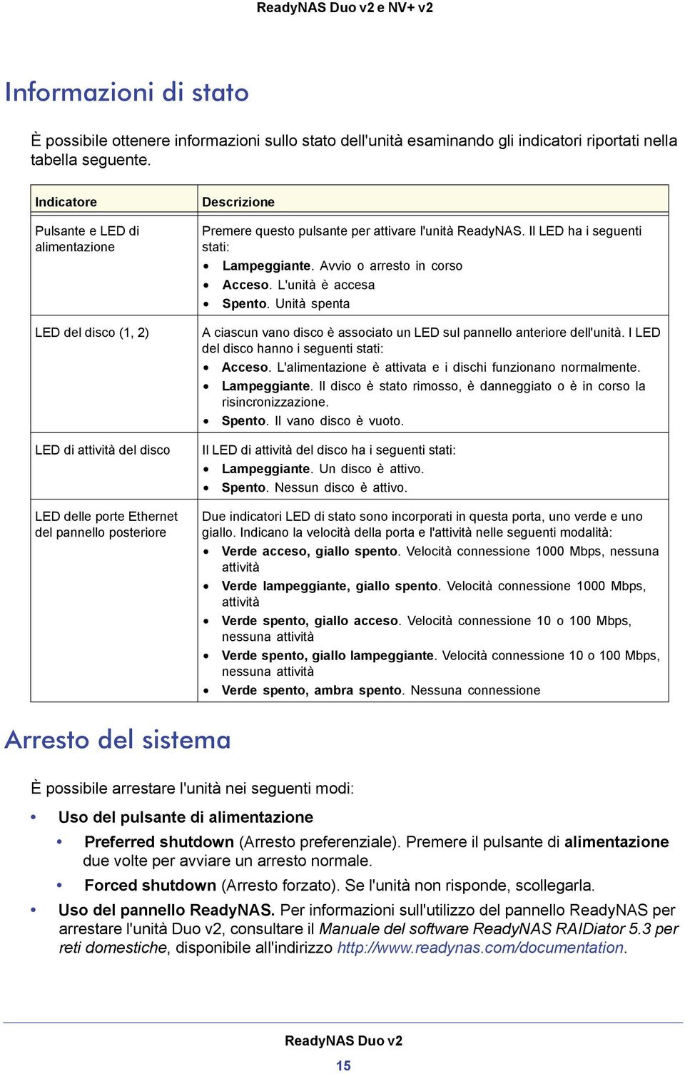 ReadyNAS. Il LED ha i seguenti stati: Lampeggiante. Avvio o arresto in corso Acceso. L'unità è accesa Spento. Unità spenta A ciascun vano disco è associato un LED sul pannello anteriore dell'unità.