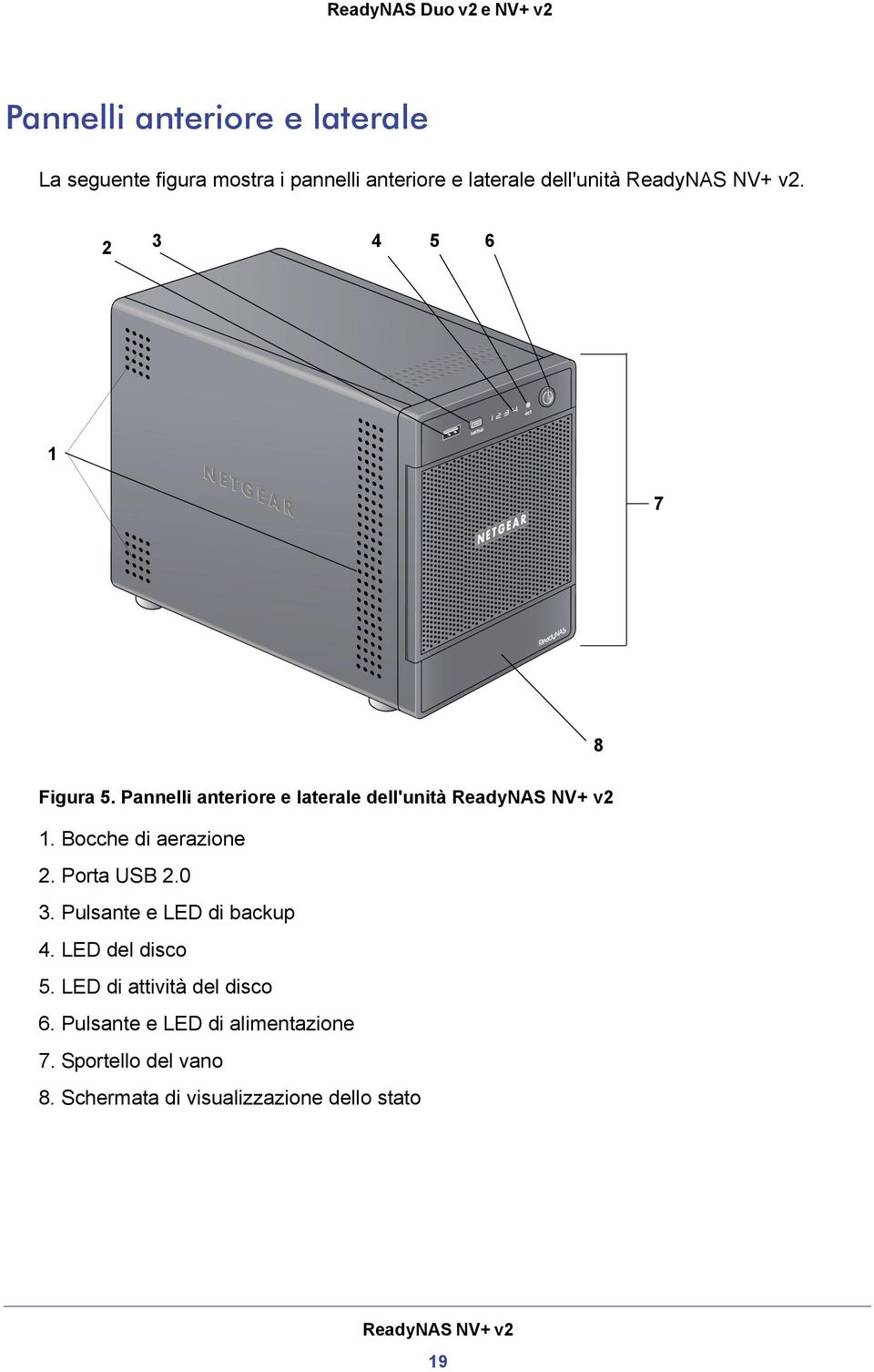 Bocche di aerazione 2. Porta USB 2.0 3. Pulsante e LED di backup 4. LED del disco 5.