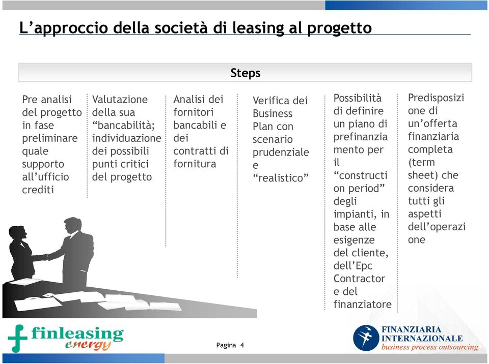 scenario prudenziale e realistico Possibilità di definire un piano di prefinanzia mento per il constructi on period degli impianti, in base alle esigenze del