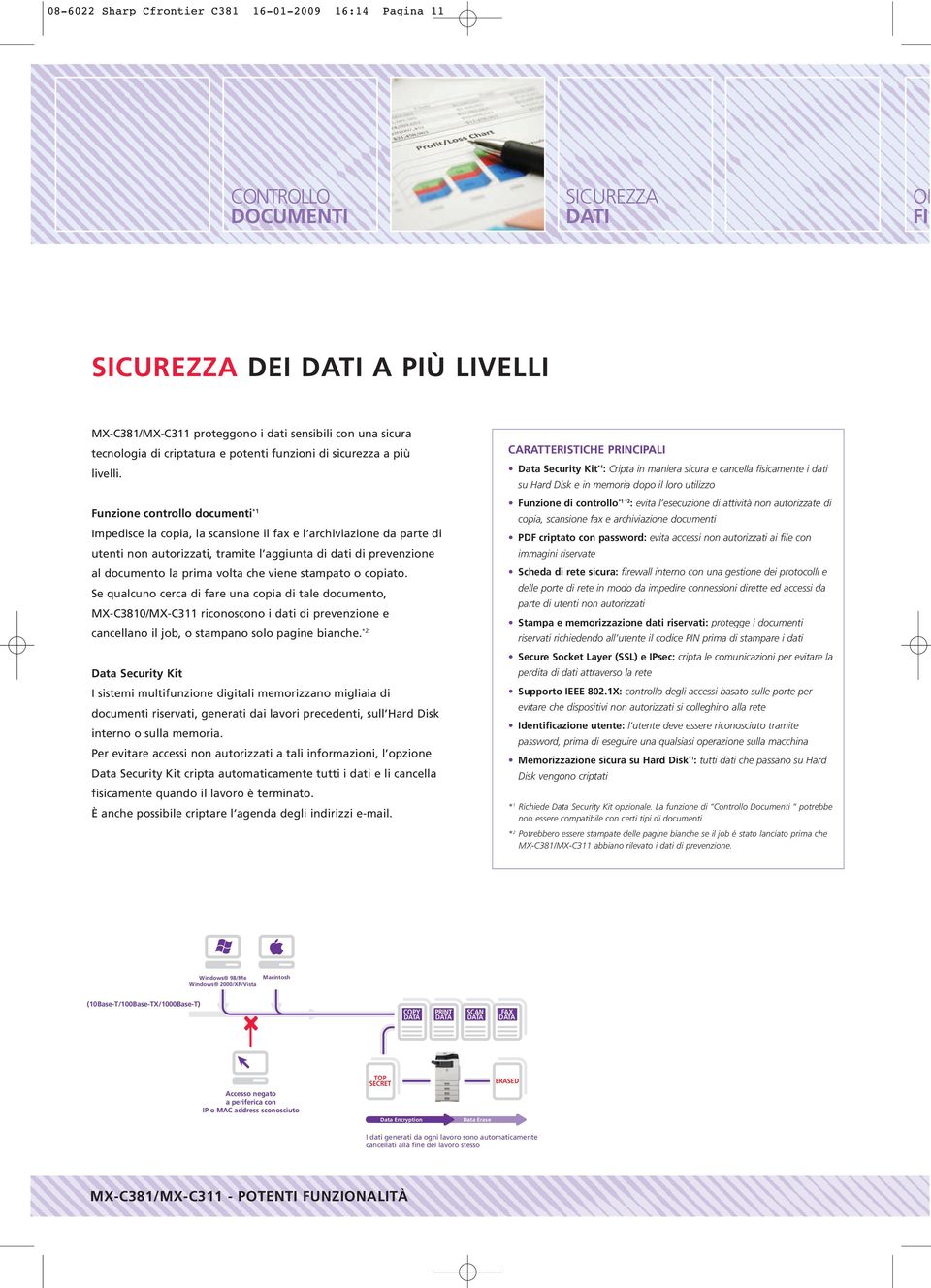 Funzione controllo documenti *1 Impedisce la copia, la scansione il fax e l archiviazione da parte di utenti non autorizzati, tramite l aggiunta di dati di prevenzione al documento la prima volta che