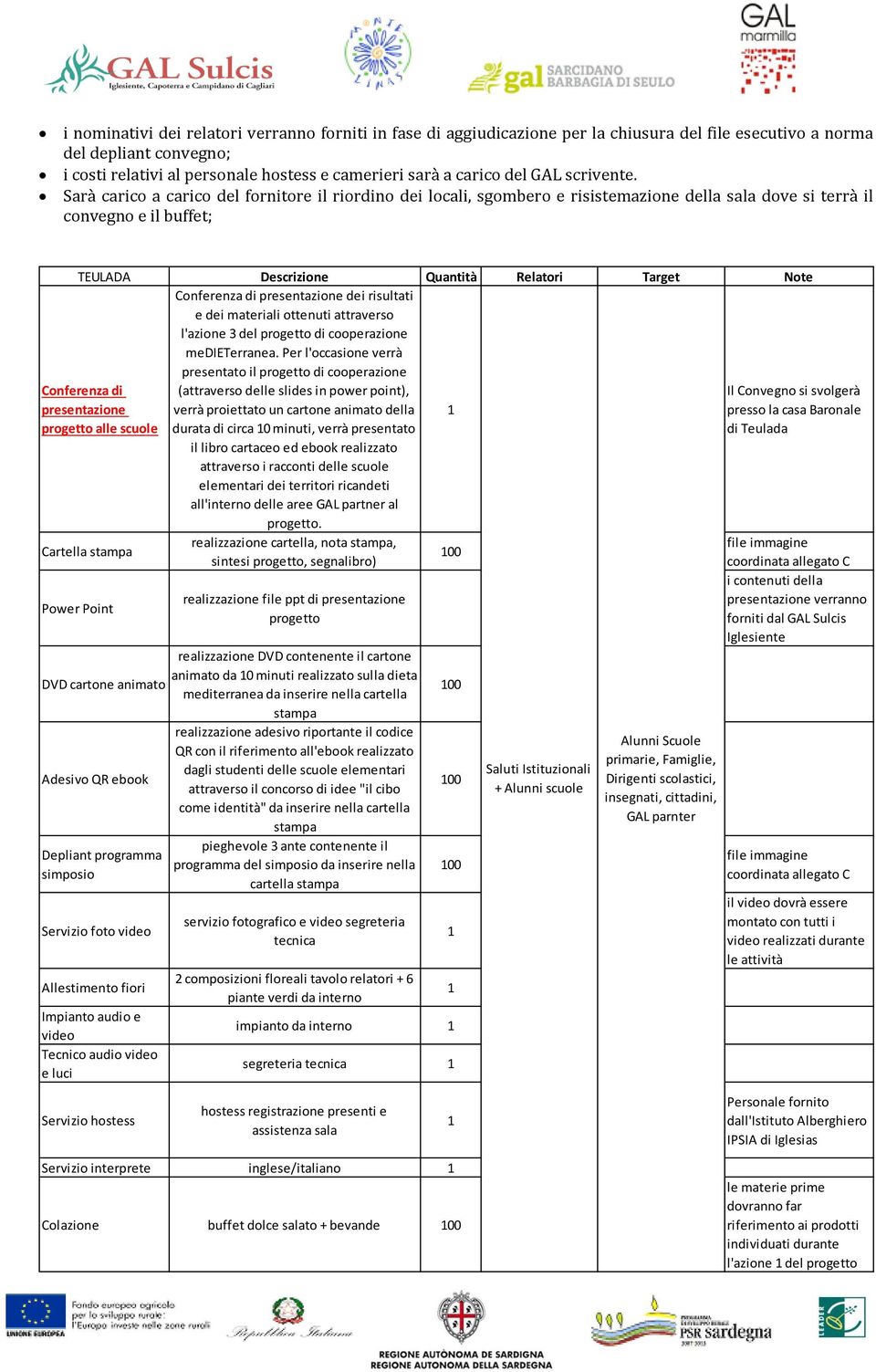 Sarà carico a carico del fornitore il riordino dei locali, sgombero e risistemazione della sala dove si terrà il convegno e il buffet; TEULADA Descrizione Quantità Relatori Target Note Conferenza di