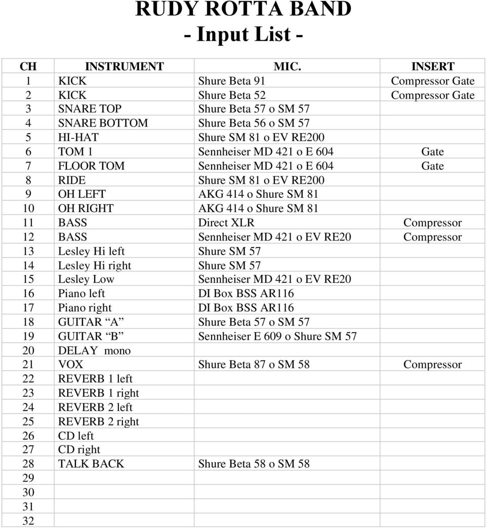Sennheiser MD 421 o E 604 Gate 7 FLOOR TOM Sennheiser MD 421 o E 604 Gate 8 RIDE Shure SM 81 o EV RE200 9 OH LEFT AKG 414 o Shure SM 81 10 OH RIGHT AKG 414 o Shure SM 81 11 BASS Direct XLR Compressor