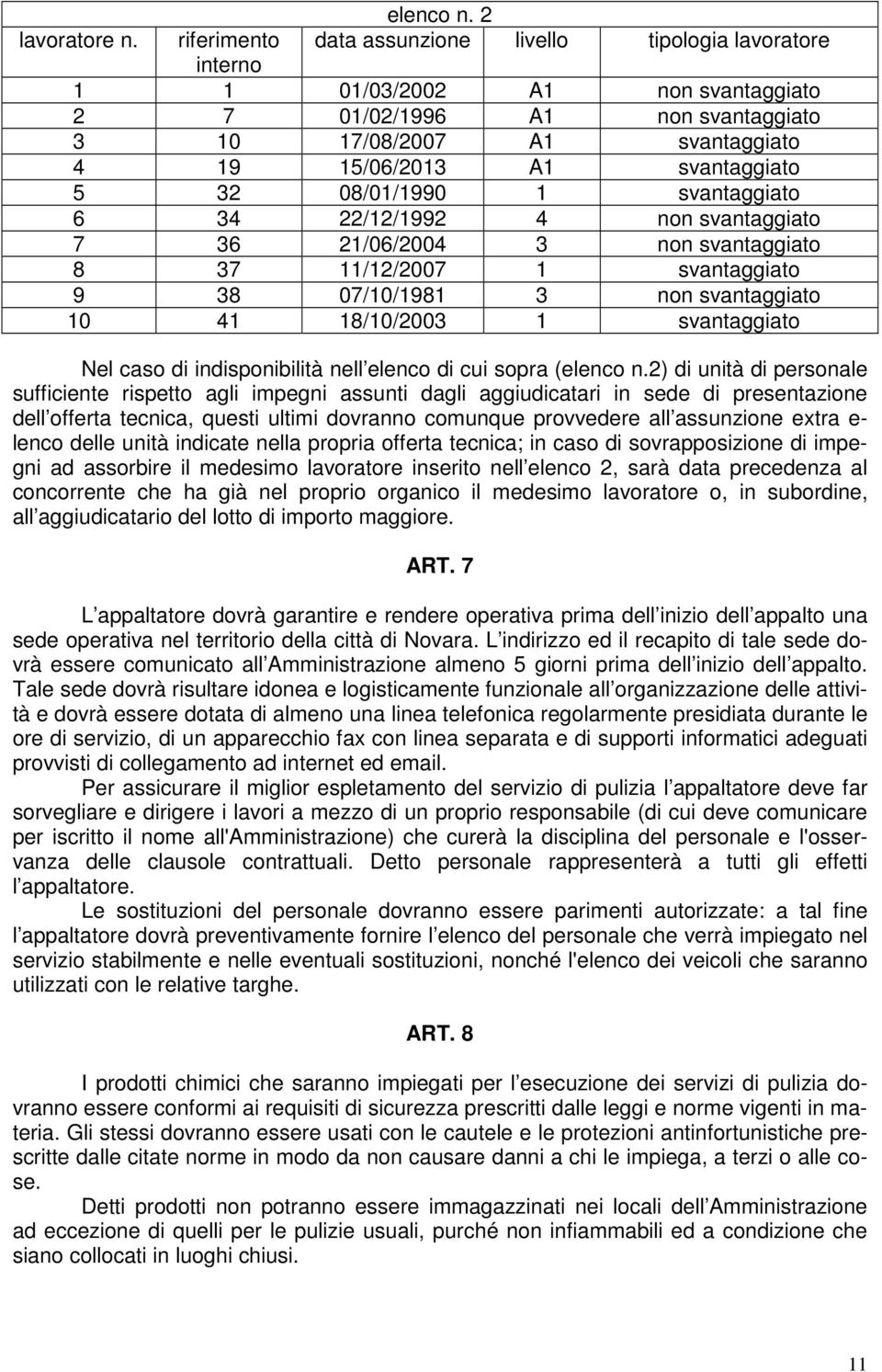 5 32 08/01/1990 1 svantaggiato 6 34 22/12/1992 4 non svantaggiato 7 36 21/06/2004 3 non svantaggiato 8 37 11/12/2007 1 svantaggiato 9 38 07/10/1981 3 non svantaggiato 10 41 18/10/2003 1 svantaggiato