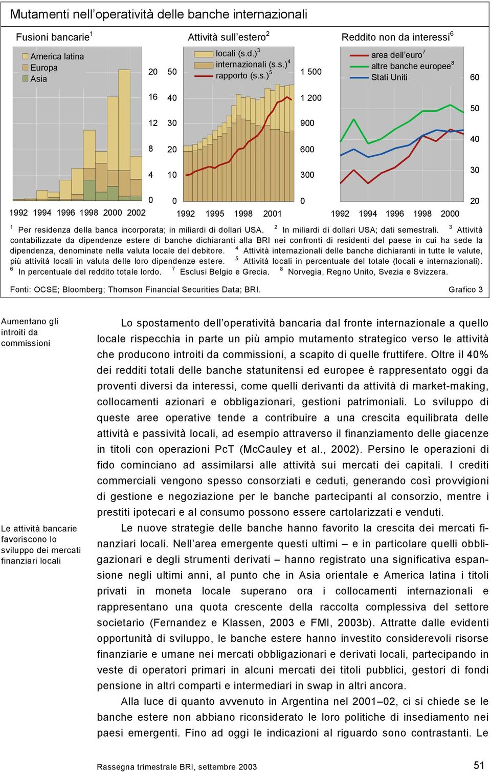 incorporata; in miliardi di dollari USA. 2 In miliardi di dollari USA; dati semestrali.