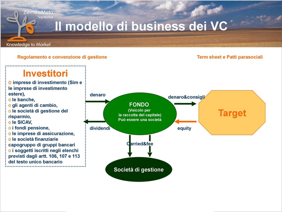 assicurazione, o le società finanziarie capogruppo di gruppi bancari o i soggetti iscritti negli elenchi previsti dagli artt.