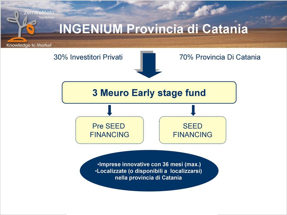 FINANCING SEED FINANCING Imprese innovative con 36 mesi (max.