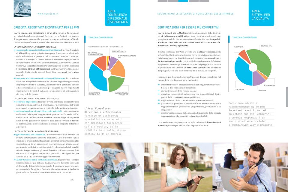 COMPETITIVI L Area Consulenza Direzionale e Strategica completa la gamma di L Area Sistemi per la Qualità mette a disposizione delle imprese servizi ad alto valore aggiunto di Eurocons con un