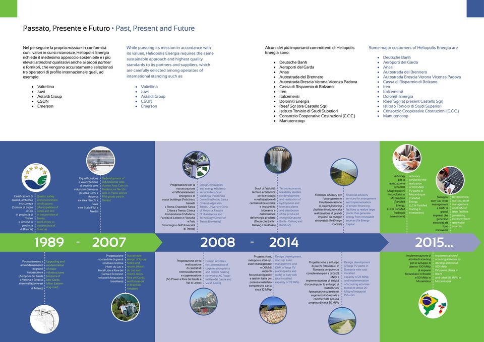 CSUN Emerson While pursuing its mission in accordance with its values, Heliopolis Energia requires the same sustainable approach and highest quality standards to its partners and suppliers, which are