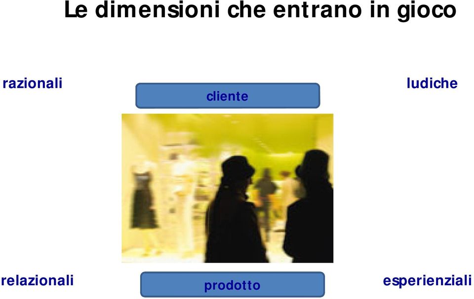 razionali cliente