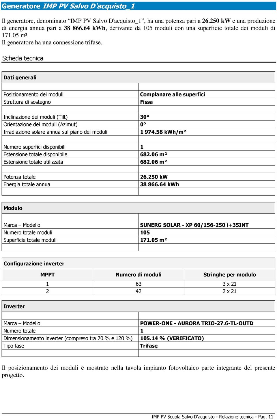 Scheda tecnica Dati generali Posizionamento dei moduli Struttura di sostegno Complanare alle superfici Fissa Inclinazione dei moduli (Tilt) 30 Orientazione dei moduli (Azimut) 0 Irradiazione solare