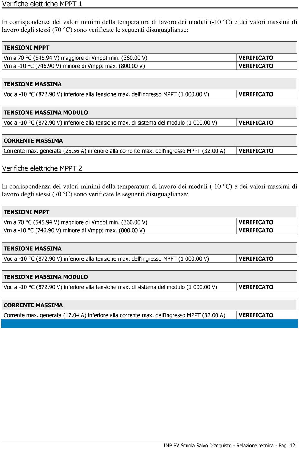 90 V) inferiore alla tensione max. dell ingresso MPPT (1 000.00 V) VERIFICATO TENSIONE MASSIMA MODULO Voc a -10 C (872.90 V) inferiore alla tensione max. di sistema del modulo (1 000.