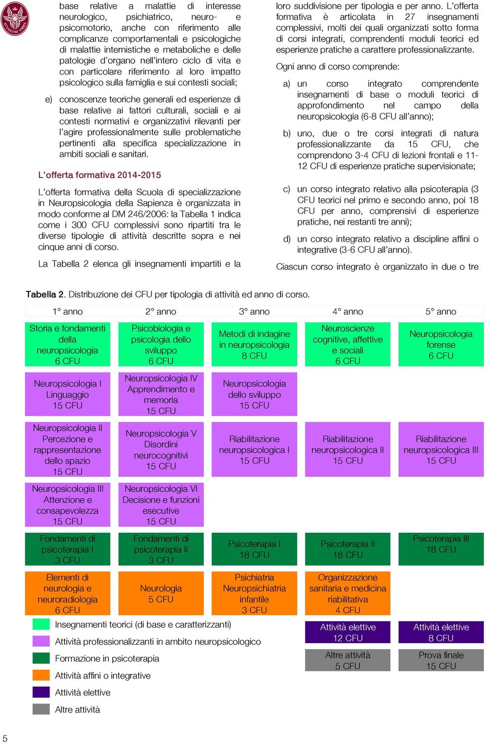 base relative ai fattori culturali, sociali e ai contesti normativi e organizzativi rilevanti per l agire professionalmente sulle problematiche pertinenti alla specifica specializzazione in ambiti