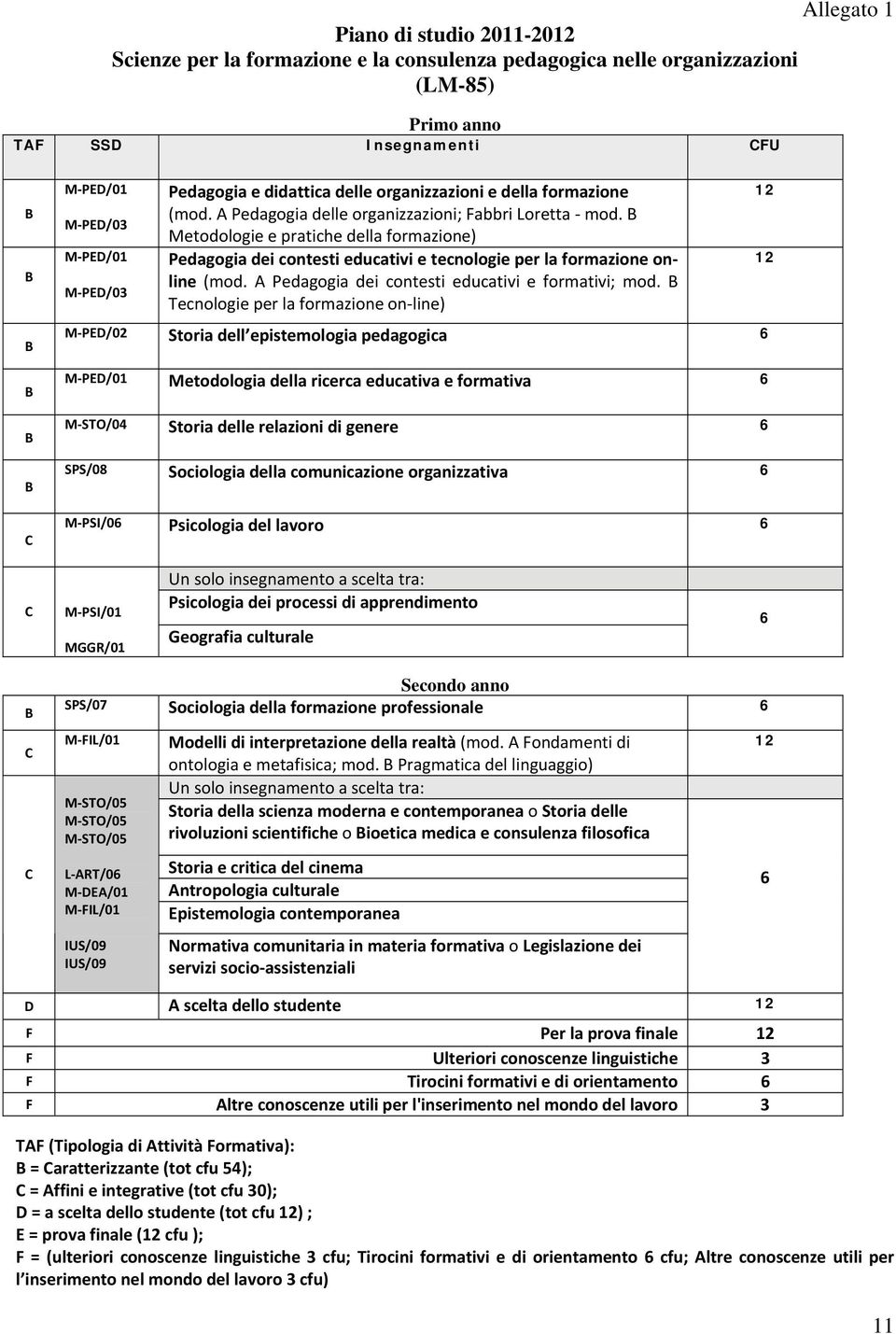 B Metodologie e pratiche della formazione) Pedagogia dei contesti educativi e tecnologie per la formazione online (mod. A Pedagogia dei contesti educativi e formativi; mod.