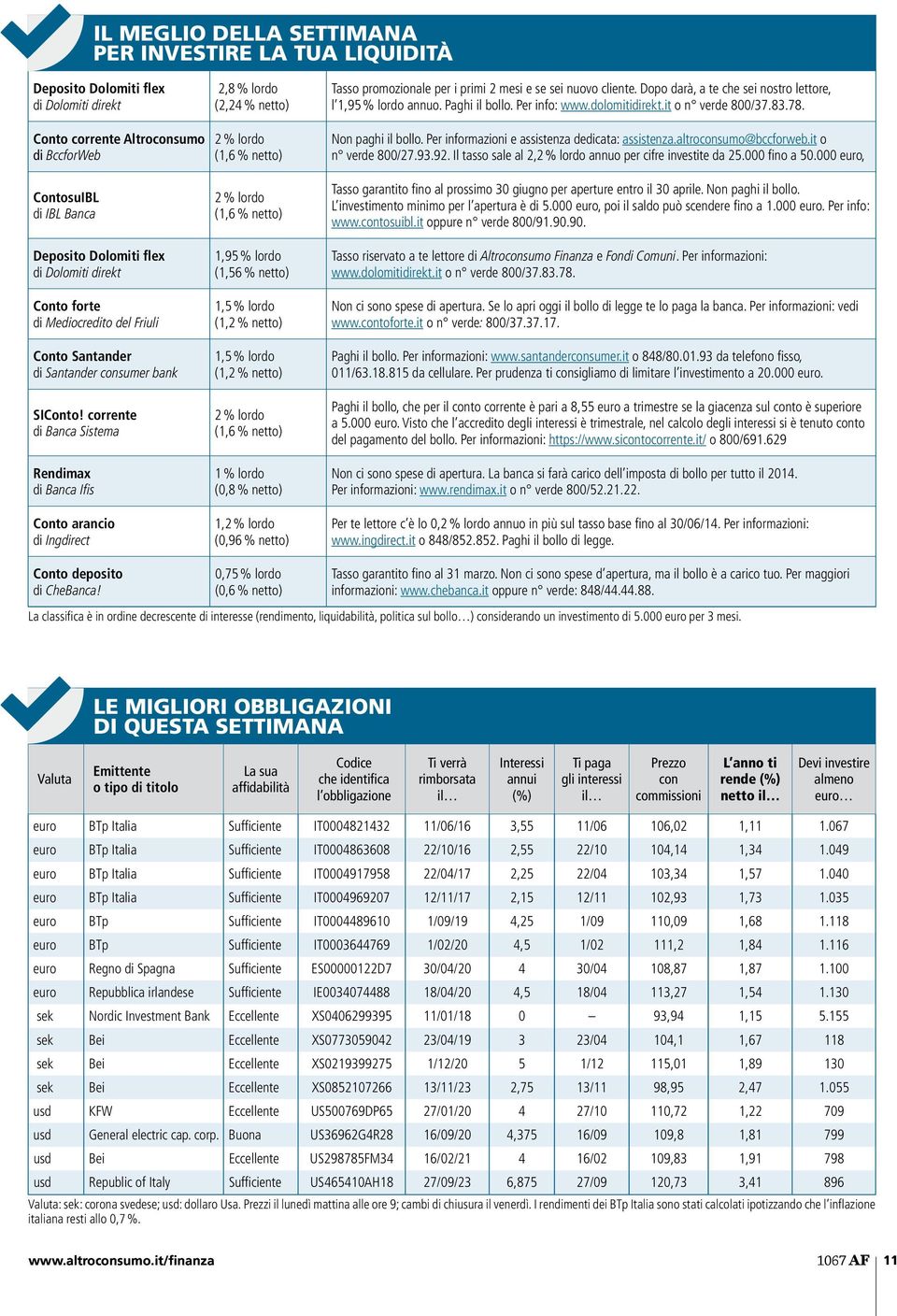 corrente di Banca Sistema Rendimax di Banca Ifis Conto arancio di Ingdirect 2,8 % lordo (2,24 % netto) 2 % lordo (1,6 % netto) 2 % lordo (1,6 % netto) 1,95 % lordo (1,56 % netto) 1,5 % lordo (1,2 %