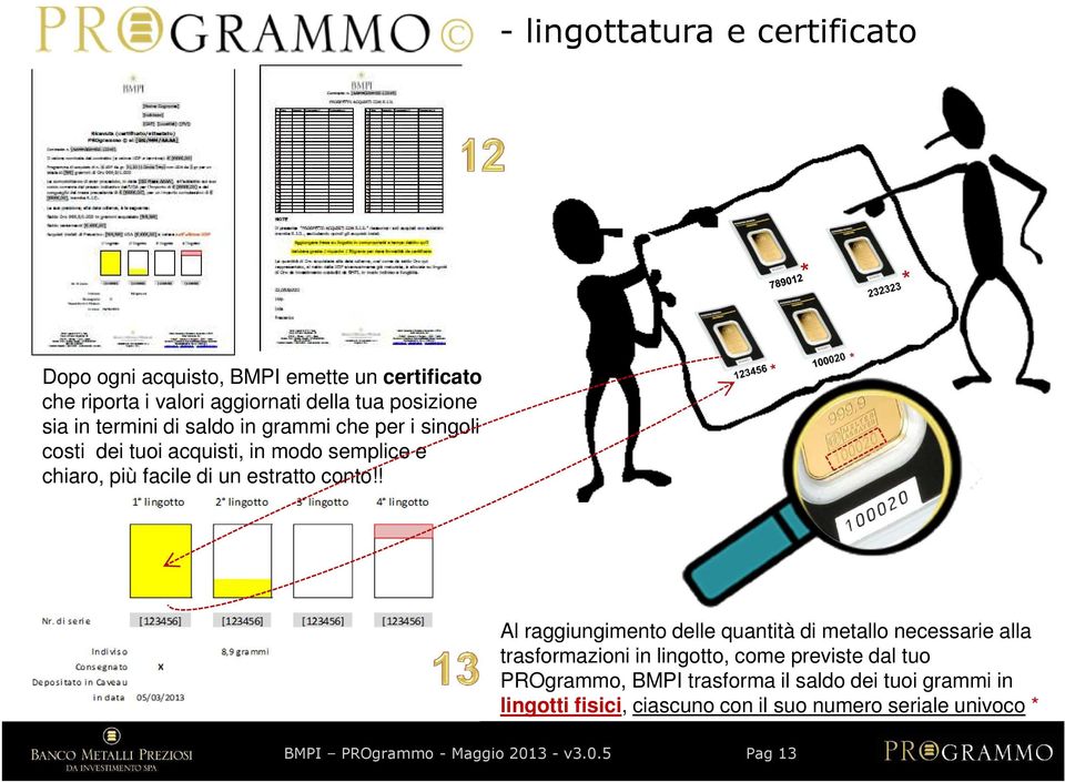 ! Al raggiungimento delle quantità di metallo necessarie alla trasformazioni in lingotto, come previste dal tuo PROgrammo, BMPI