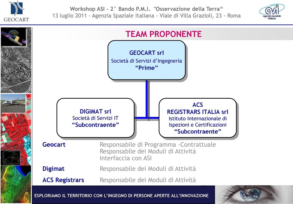 Subcontraente Geocart Digimat ACS Registrars Responsabile di Programma -Contrattuale Responsabile dei