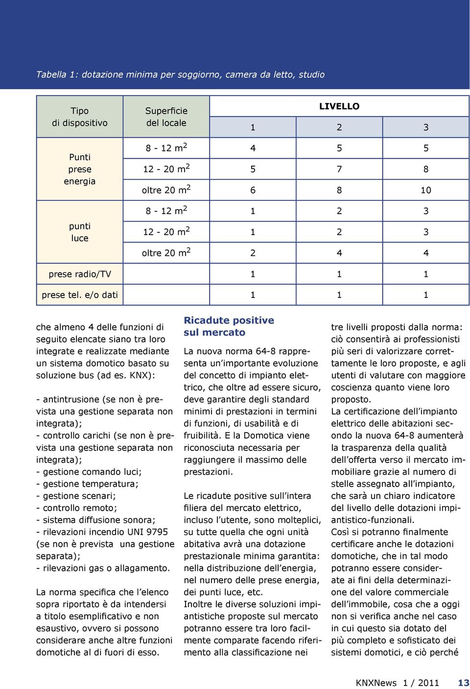 e/o dati 1 1 1 che almeno 4 delle funzioni di seguito elencate siano tra loro integrate e realizzate mediante un sistema domotico basato su soluzione bus (ad es.