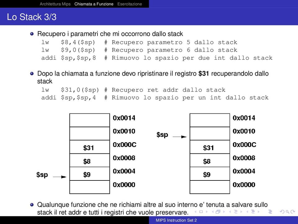 registro $31 recuperandolo dallo stack lw $31,0($sp) # Recupero ret addr dallo stack addi $sp,$sp,4 # Rimuovo lo spazio per un int dallo